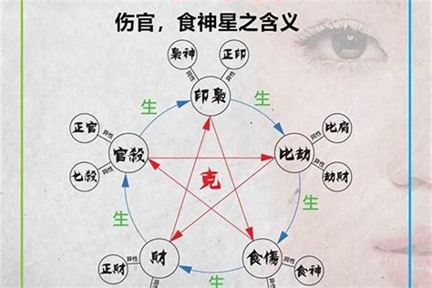 我生為食傷|【我生為食傷】掌握八字精髓：我是生者的食傷化解？